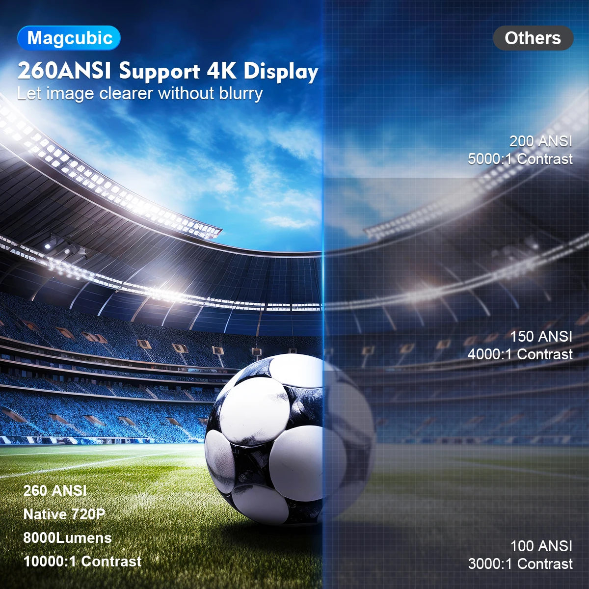 4K Home Cinema Projector