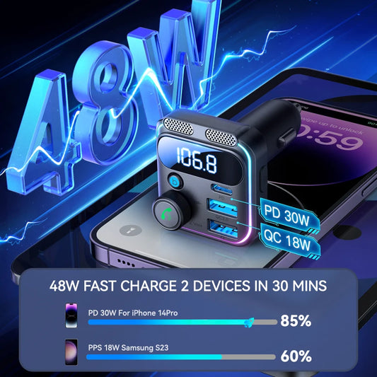 Bluetooth 5.3 Car FM Transmitter & Charger