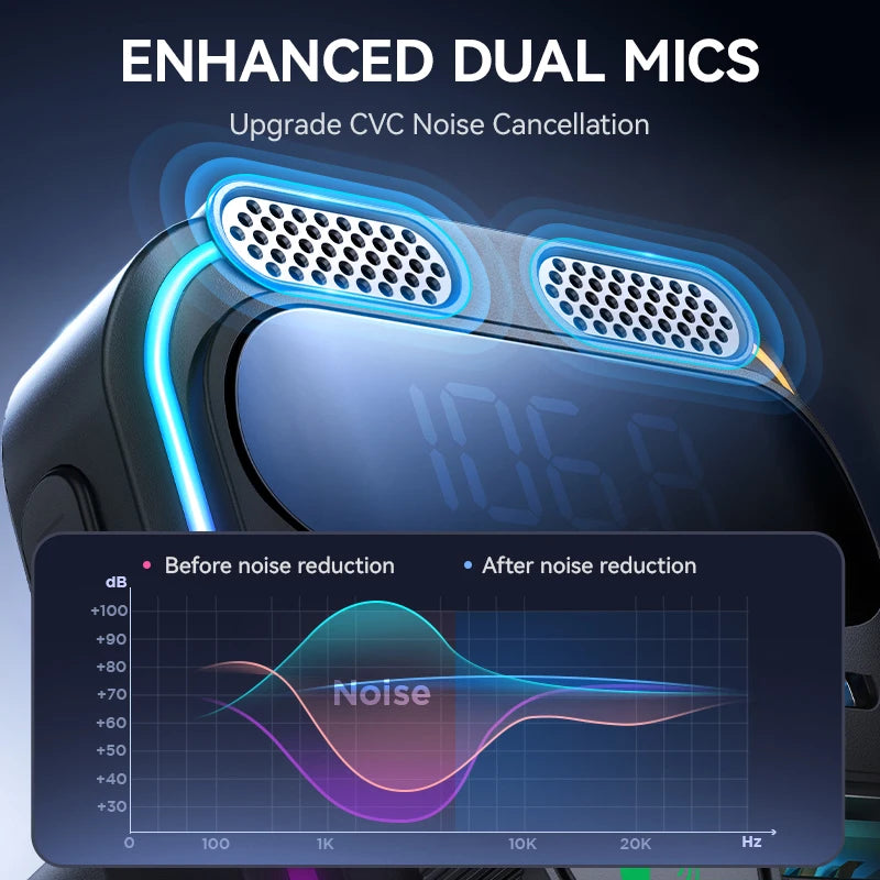 Bluetooth 5.3 Car FM Transmitter & Charger